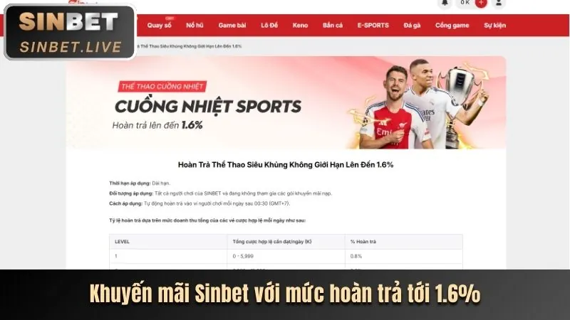Khuyến Mãi Casino & Slot mmwin